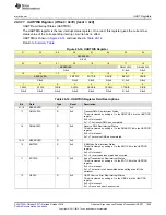 Preview for 1649 page of Texas Instruments SimpleLink Ethernet MSP432E401Y Technical Reference Manual