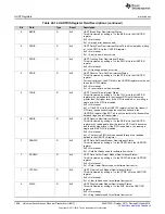 Preview for 1650 page of Texas Instruments SimpleLink Ethernet MSP432E401Y Technical Reference Manual