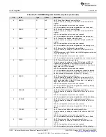 Preview for 1652 page of Texas Instruments SimpleLink Ethernet MSP432E401Y Technical Reference Manual