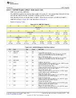 Preview for 1653 page of Texas Instruments SimpleLink Ethernet MSP432E401Y Technical Reference Manual