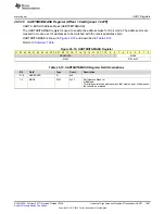 Preview for 1657 page of Texas Instruments SimpleLink Ethernet MSP432E401Y Technical Reference Manual