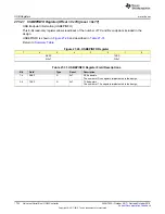 Preview for 1724 page of Texas Instruments SimpleLink Ethernet MSP432E401Y Technical Reference Manual