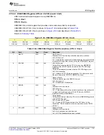 Preview for 1737 page of Texas Instruments SimpleLink Ethernet MSP432E401Y Technical Reference Manual