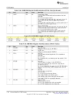 Preview for 1738 page of Texas Instruments SimpleLink Ethernet MSP432E401Y Technical Reference Manual