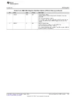 Preview for 1739 page of Texas Instruments SimpleLink Ethernet MSP432E401Y Technical Reference Manual