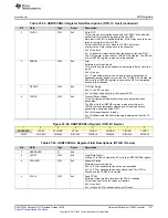 Preview for 1747 page of Texas Instruments SimpleLink Ethernet MSP432E401Y Technical Reference Manual