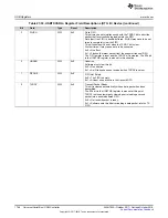 Preview for 1748 page of Texas Instruments SimpleLink Ethernet MSP432E401Y Technical Reference Manual