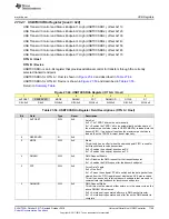 Preview for 1749 page of Texas Instruments SimpleLink Ethernet MSP432E401Y Technical Reference Manual