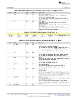 Preview for 1750 page of Texas Instruments SimpleLink Ethernet MSP432E401Y Technical Reference Manual