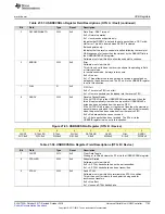 Preview for 1753 page of Texas Instruments SimpleLink Ethernet MSP432E401Y Technical Reference Manual