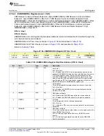 Preview for 1755 page of Texas Instruments SimpleLink Ethernet MSP432E401Y Technical Reference Manual