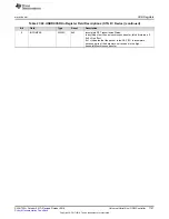 Preview for 1757 page of Texas Instruments SimpleLink Ethernet MSP432E401Y Technical Reference Manual