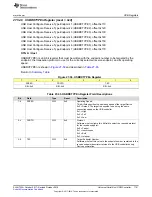 Preview for 1761 page of Texas Instruments SimpleLink Ethernet MSP432E401Y Technical Reference Manual