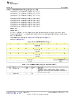 Preview for 1767 page of Texas Instruments SimpleLink Ethernet MSP432E401Y Technical Reference Manual