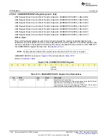 Preview for 1768 page of Texas Instruments SimpleLink Ethernet MSP432E401Y Technical Reference Manual