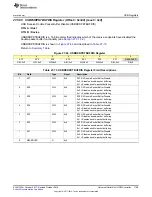 Preview for 1769 page of Texas Instruments SimpleLink Ethernet MSP432E401Y Technical Reference Manual