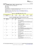 Preview for 1778 page of Texas Instruments SimpleLink Ethernet MSP432E401Y Technical Reference Manual