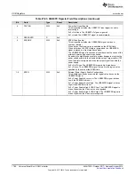 Preview for 1782 page of Texas Instruments SimpleLink Ethernet MSP432E401Y Technical Reference Manual