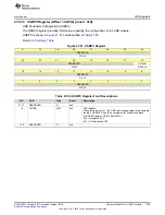 Preview for 1795 page of Texas Instruments SimpleLink Ethernet MSP432E401Y Technical Reference Manual