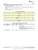 Preview for 1808 page of Texas Instruments SimpleLink Ethernet MSP432E401Y Technical Reference Manual