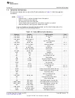 Preview for 75 page of Texas Instruments SimpleLink MSP432P4 Series Technical Reference Manual