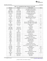 Preview for 76 page of Texas Instruments SimpleLink MSP432P4 Series Technical Reference Manual