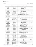 Preview for 77 page of Texas Instruments SimpleLink MSP432P4 Series Technical Reference Manual