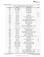 Preview for 78 page of Texas Instruments SimpleLink MSP432P4 Series Technical Reference Manual