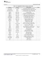 Preview for 79 page of Texas Instruments SimpleLink MSP432P4 Series Technical Reference Manual