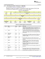 Preview for 94 page of Texas Instruments SimpleLink MSP432P4 Series Technical Reference Manual