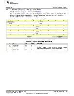 Preview for 95 page of Texas Instruments SimpleLink MSP432P4 Series Technical Reference Manual