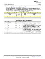 Preview for 96 page of Texas Instruments SimpleLink MSP432P4 Series Technical Reference Manual