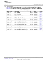 Preview for 99 page of Texas Instruments SimpleLink MSP432P4 Series Technical Reference Manual