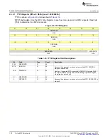 Preview for 100 page of Texas Instruments SimpleLink MSP432P4 Series Technical Reference Manual