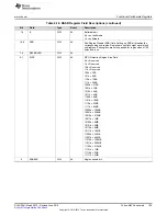 Preview for 105 page of Texas Instruments SimpleLink MSP432P4 Series Technical Reference Manual