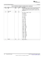 Preview for 108 page of Texas Instruments SimpleLink MSP432P4 Series Technical Reference Manual