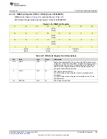 Preview for 109 page of Texas Instruments SimpleLink MSP432P4 Series Technical Reference Manual