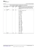 Preview for 111 page of Texas Instruments SimpleLink MSP432P4 Series Technical Reference Manual