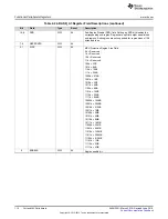 Preview for 114 page of Texas Instruments SimpleLink MSP432P4 Series Technical Reference Manual