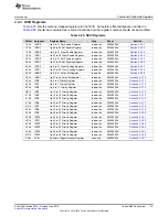 Preview for 115 page of Texas Instruments SimpleLink MSP432P4 Series Technical Reference Manual