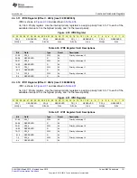 Preview for 121 page of Texas Instruments SimpleLink MSP432P4 Series Technical Reference Manual