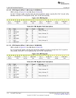 Preview for 122 page of Texas Instruments SimpleLink MSP432P4 Series Technical Reference Manual