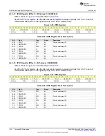 Preview for 124 page of Texas Instruments SimpleLink MSP432P4 Series Technical Reference Manual