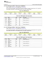 Preview for 125 page of Texas Instruments SimpleLink MSP432P4 Series Technical Reference Manual