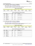 Preview for 126 page of Texas Instruments SimpleLink MSP432P4 Series Technical Reference Manual