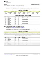 Preview for 127 page of Texas Instruments SimpleLink MSP432P4 Series Technical Reference Manual