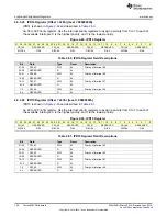 Preview for 128 page of Texas Instruments SimpleLink MSP432P4 Series Technical Reference Manual