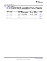 Preview for 130 page of Texas Instruments SimpleLink MSP432P4 Series Technical Reference Manual