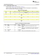 Preview for 134 page of Texas Instruments SimpleLink MSP432P4 Series Technical Reference Manual