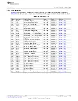 Preview for 135 page of Texas Instruments SimpleLink MSP432P4 Series Technical Reference Manual